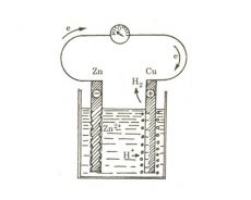 So sánh sự khác nhau giữa ăn mòn điện hóa và ăn mòn hóa học